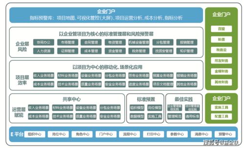 施工企业项目管理如何成功数字化转型 隆科兴的实践经验
