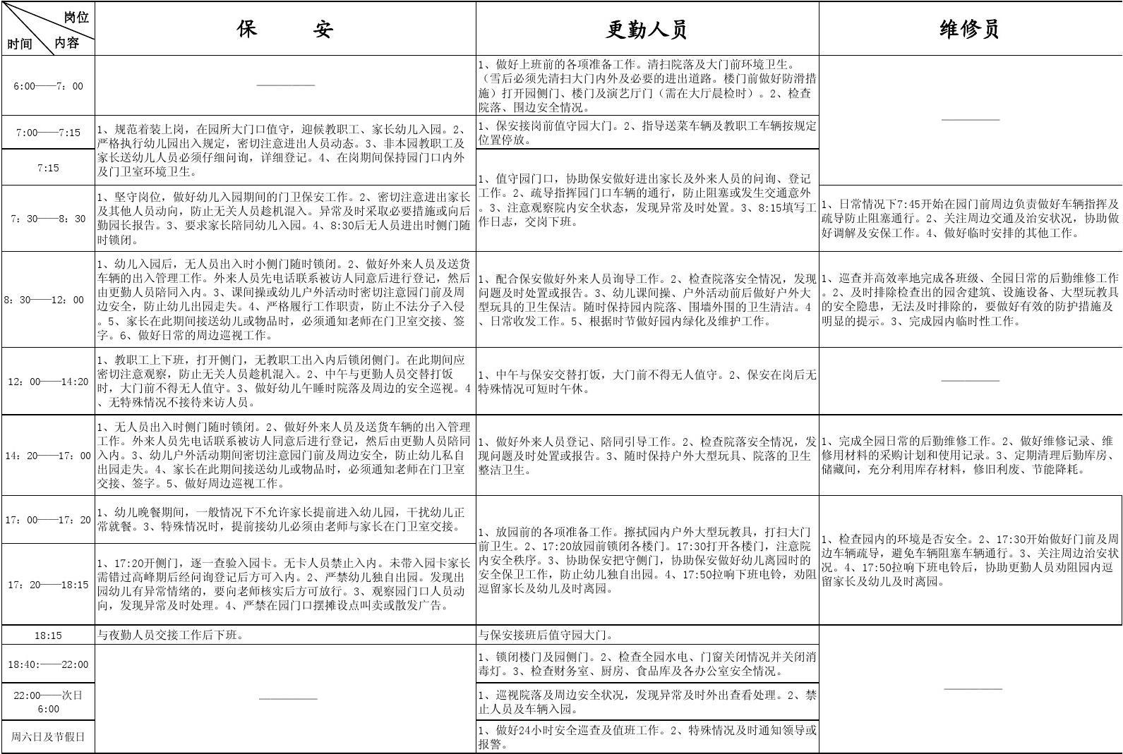 世纪星保安及后勤人员一日工作流程 精细化后勤管理的标杆实践